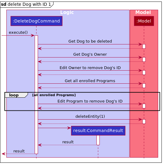 DeleteSequenceDetailedDiagram