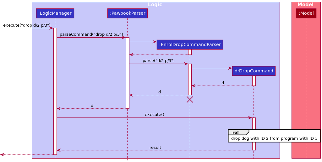 DropSequenceDiagram