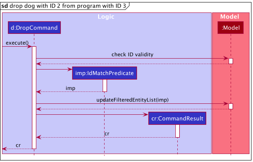 DropSequenceDiagramSpecific