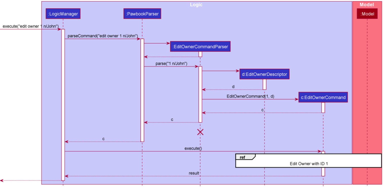 EditActivityDiagram