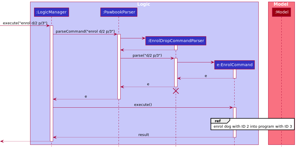 EnrolSequenceDiagram