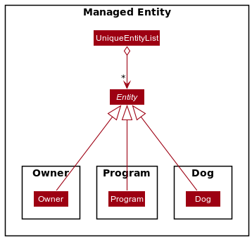 EntityClassDiagram