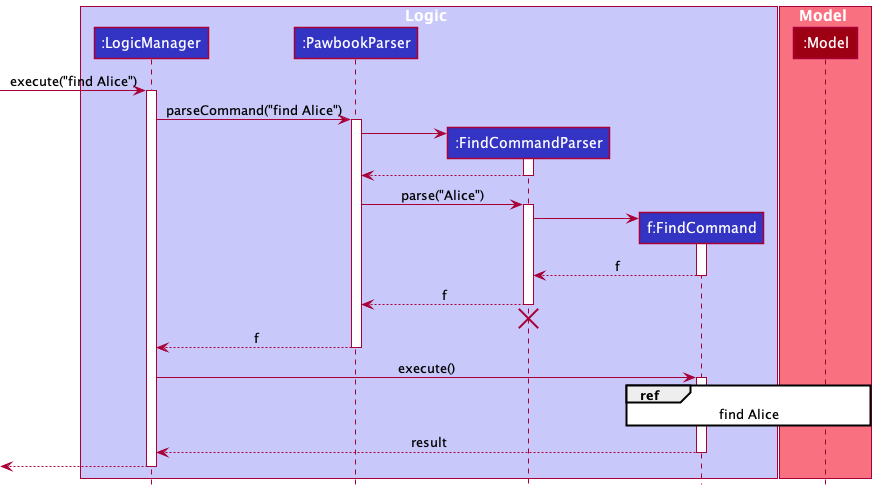 FindActivityDiagram