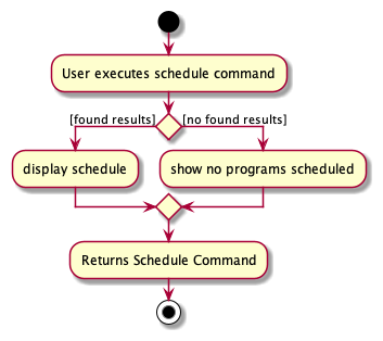 ScheduleActivityDiagram